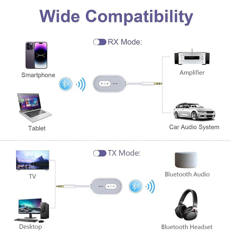 Adattatore Audio Bluetooth 5.3 - Home Gym Video recensione e prezzo